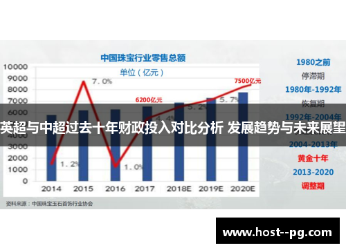 英超与中超过去十年财政投入对比分析 发展趋势与未来展望 英超与中超过去十年财政投入对比分析 发展趋势与未来展望