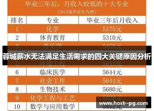 蓉城薪水无法满足生活需求的四大关键原因分析