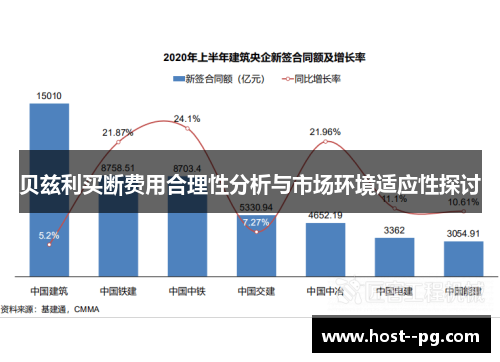 贝兹利买断费用合理性分析与市场环境适应性探讨