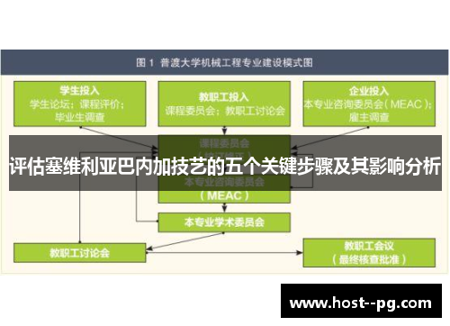 评估塞维利亚巴内加技艺的五个关键步骤及其影响分析