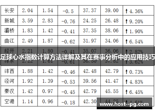 足球心水指数计算方法详解及其在赛事分析中的应用技巧 足球心水指数计算方法详解及其在赛事分析中的应用技巧