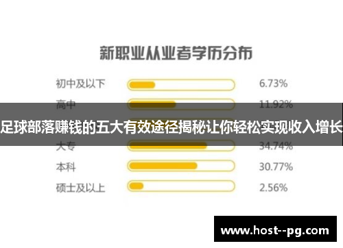 足球部落赚钱的五大有效途径揭秘让你轻松实现收入增长