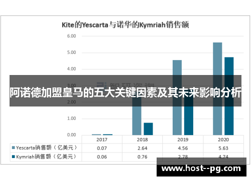 阿诺德加盟皇马的五大关键因素及其未来影响分析 阿诺德加盟皇马的五大关键因素及其未来影响分析