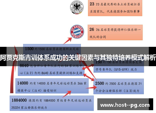 阿贾克斯青训体系成功的关键因素与其独特培养模式解析 阿贾克斯青训体系成功的关键因素与其独特培养模式解析