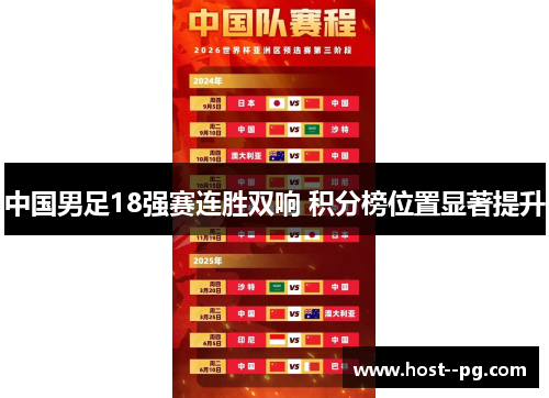 中国男足18强赛连胜双响 积分榜位置显著提升